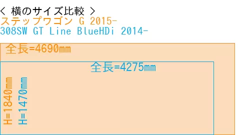 #ステップワゴン G 2015- + 308SW GT Line BlueHDi 2014-
